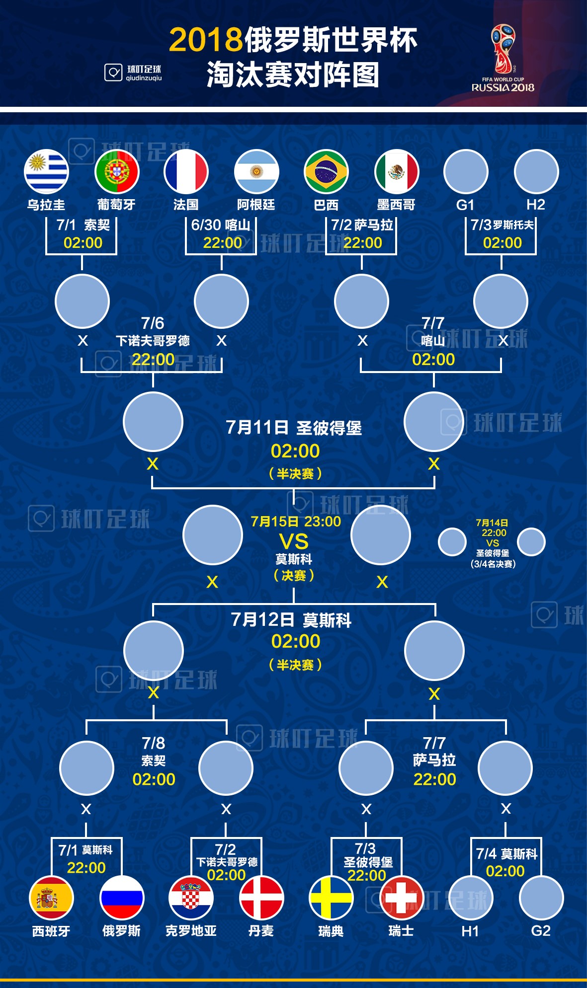 10个队淘汰赛对阵图图片