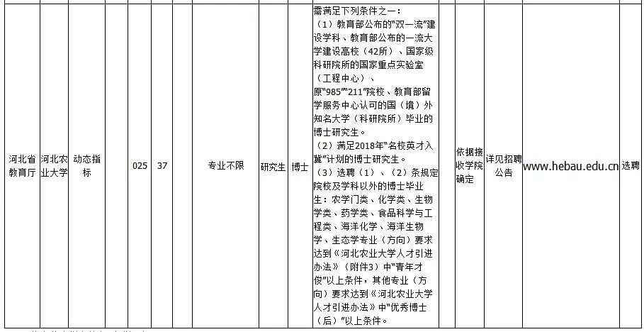 河北农业大学招聘（有编制）