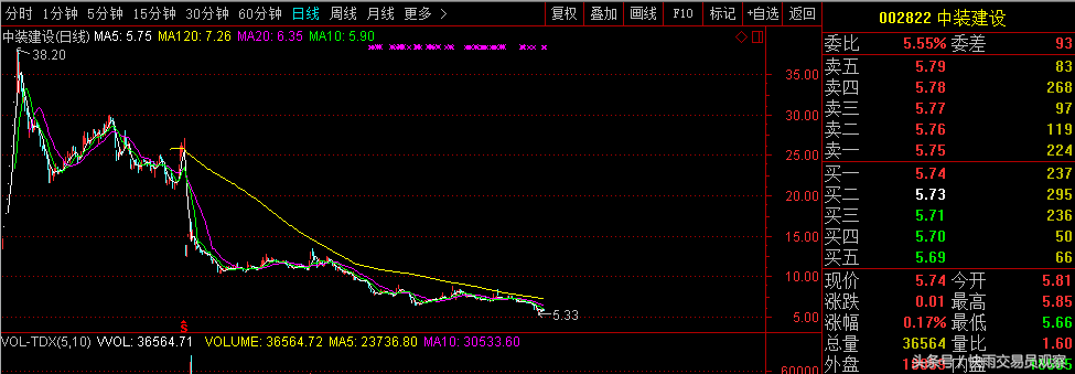 两市利空一览，一股将被ST，股民：复牌10跌停，小散不可能卖出去