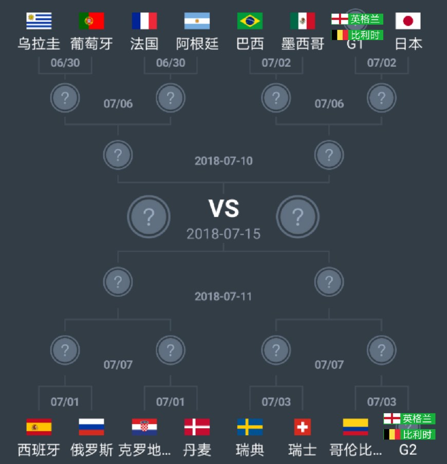 足球世界杯16强出炉(世界杯积分榜：16强全部出炉，欧洲10队统治，亚洲独苗非洲全军覆没)