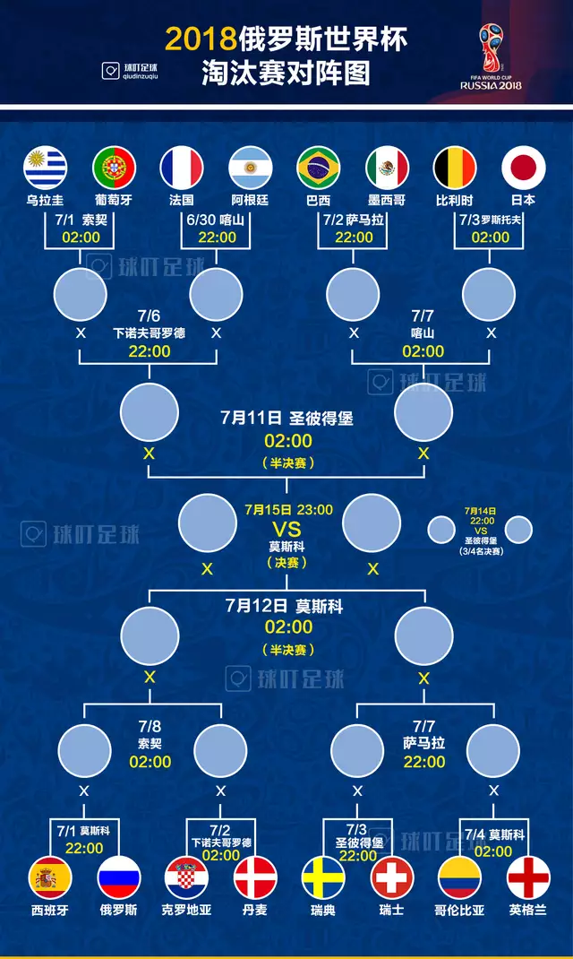 世界杯16强算净胜球吗(新鲜出炉！世界杯小组赛最终积分榜！16强淘汰赛最终对阵图！)