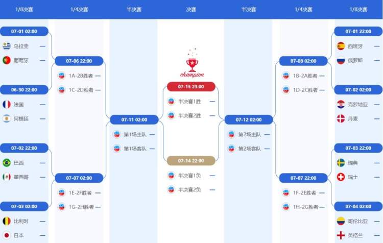 世界杯最丑陋的一场比赛的裁判(世界杯最丑陋十分钟！日本踢养生足球丑态百出，连裁判都看不下去)