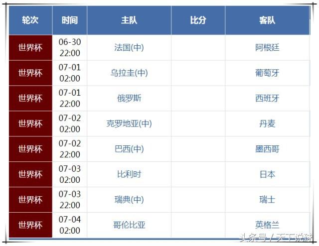 2018世界杯16强那一天(世界杯16强赛程出炉，死亡半区再现淘汰赛)