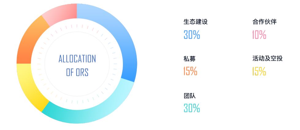 ors币社区（ors币官网）-第4张图片-科灵网