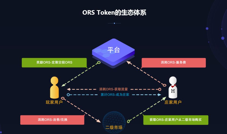 ors币社区（ors币官网）-第8张图片-科灵网