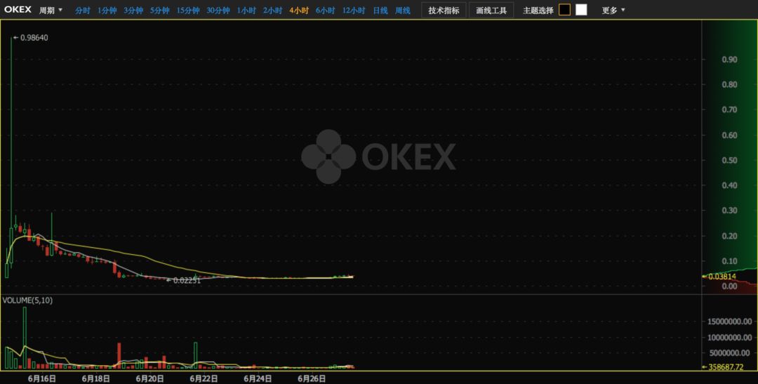 ors币社区（ors币官网）-第7张图片-科灵网