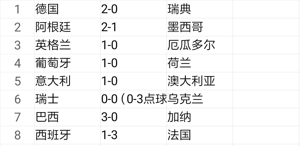 南非世界杯淘汰赛赛果(盘点德国、南非、巴西世界杯淘汰赛成绩，助你把握好本届世界杯！)