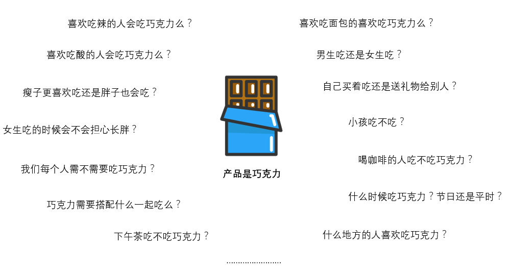 如何利用营销管理STP理论，思考用户定位？