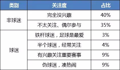 世界杯如何快速提高业绩(借力世界杯搞营销，学会这些套路想不赚钱都难！)