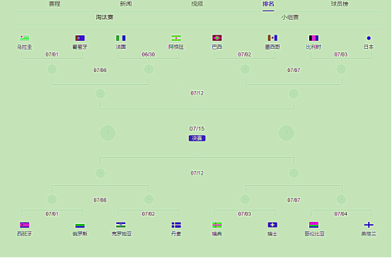 2018世界杯16强图表(「2018世界杯」16强名单出炉 日本涉险晋级成亚洲独苗)