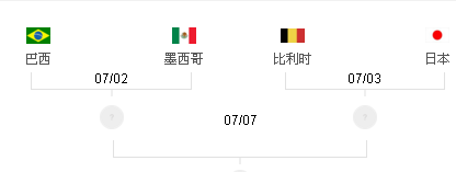 梅西世界杯16强赛程(这张图亮了，2018俄罗斯世界杯16强赛程表收藏啦！)