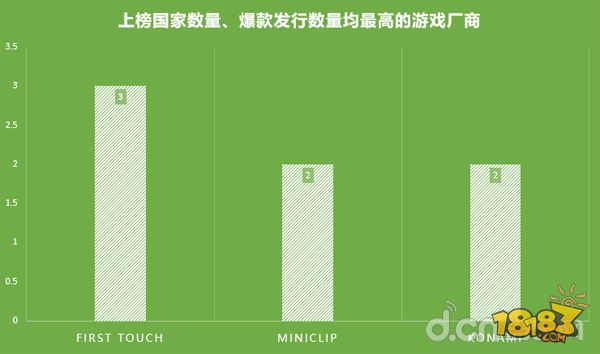 世界杯手游大全(世界杯8国58款足球手游正走火：这些国家的球迷都喜欢玩哪款？)