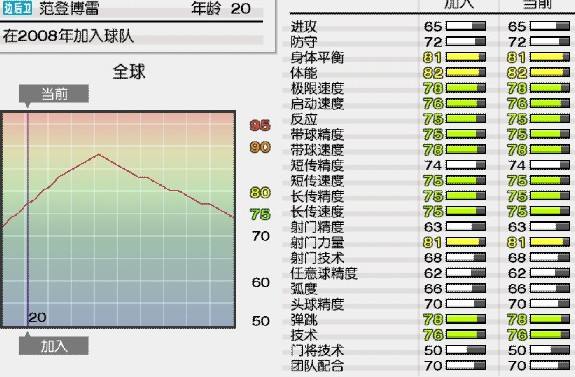 实况足球妖人什么意思(满满的都是回忆 实况足球系列经典妖人你还记得多少)