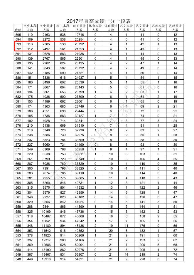 别乱！教育部发布的高考志愿填报系统：权威+简单+免费+可靠，10分钟教你搞定志愿填报！