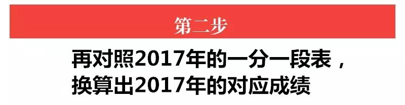 别乱！教育部发布的高考志愿填报系统：权威+简单+免费+可靠，10分钟教你搞定志愿填报！