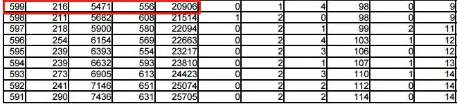 别乱！教育部发布的高考志愿填报系统：权威+简单+免费+可靠，10分钟教你搞定志愿填报！