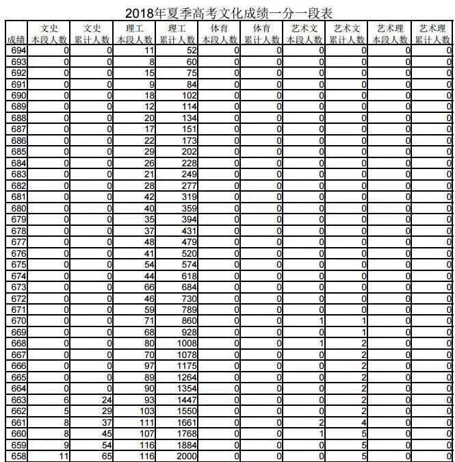 别乱！教育部发布的高考志愿填报系统：权威+简单+免费+可靠，10分钟教你搞定志愿填报！