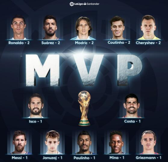 世界杯宣言2018年（「國美手機世界杯早報」葡萄牙發奪冠宣言 FIFA力挺VAR：接近完美）