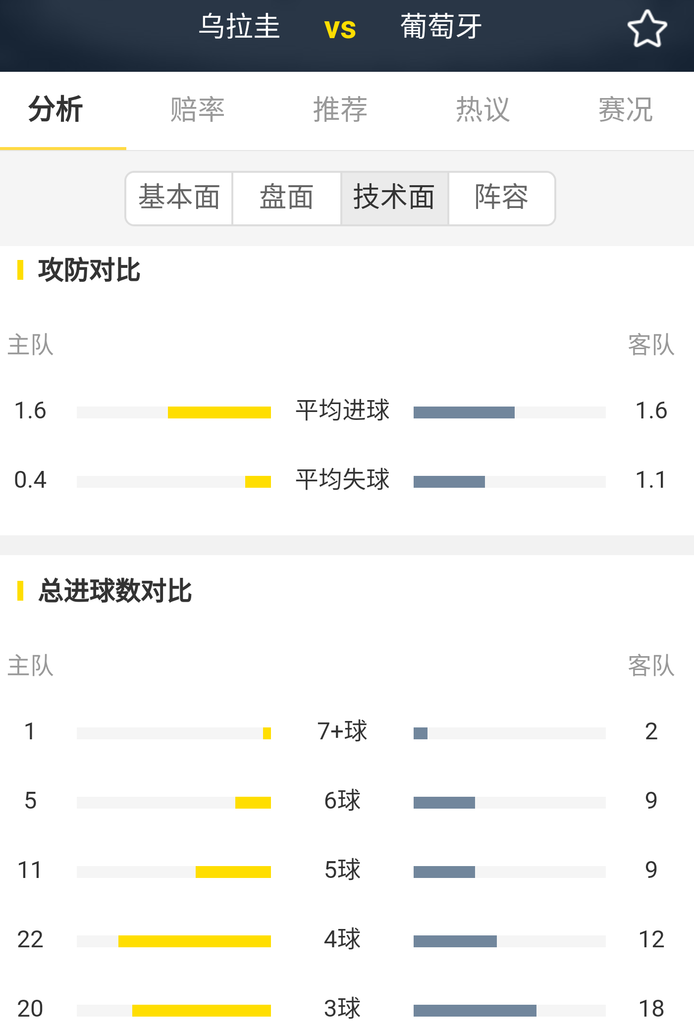 世界杯葡萄牙对乌拉圭餐盘(世界杯；乌拉圭vs葡萄牙，盘水，以及近期盘面详细分析图)