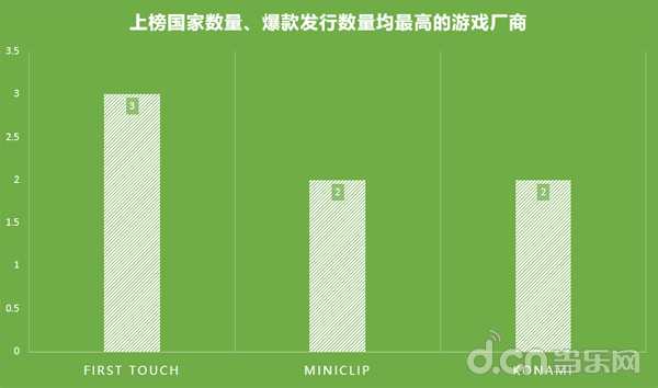 4队锁定世界杯8强app(世界杯8国58款足球手游正走火：这些国家的球迷都喜欢玩哪款？)