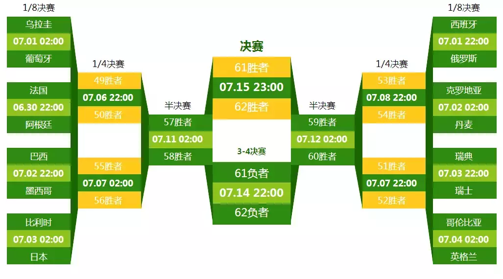 世界杯16强战表(死亡半区！世界杯16强对阵表出炉，你看好谁？)