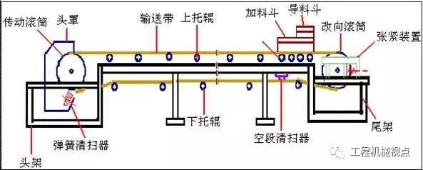 带式输送机托辊性能差、不耐用？哪些因素影响？托辊如何选择？