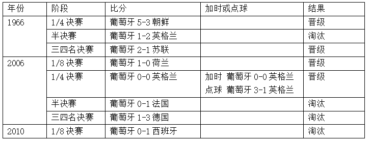 乌拉圭世界杯小组赛第一场战绩(世界杯1/8决赛前瞻：乌拉圭VS葡萄牙)