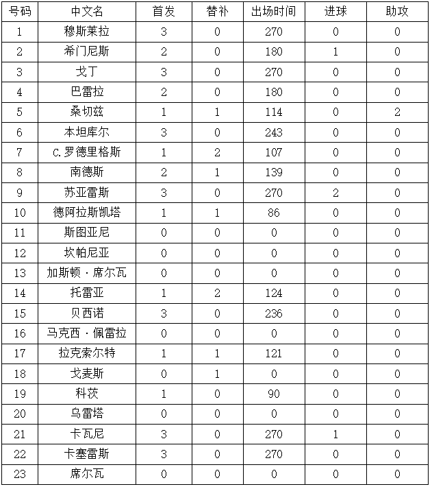 乌拉圭世界杯小组赛第一场战绩(世界杯1/8决赛前瞻：乌拉圭VS葡萄牙)