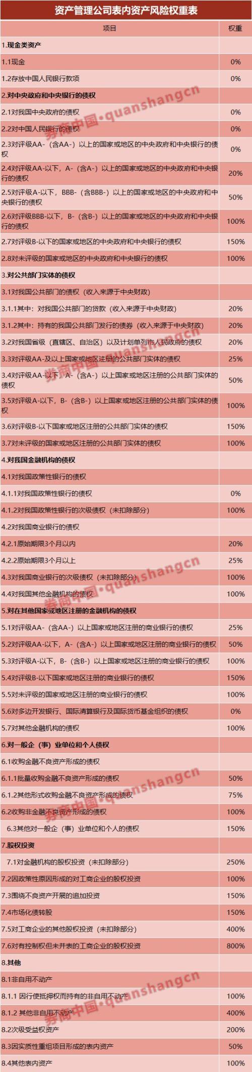 债转股管理办法,银行债转股管理办法