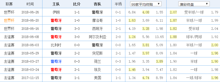 世界杯16号乌拉圭(「足球·心理战」世界杯16强 乌拉圭vs葡萄牙 哼哈二将战C罗)