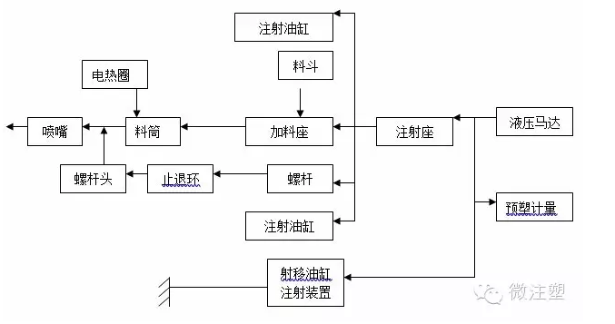 注塑机都弄不清楚怎么搞注塑成型？