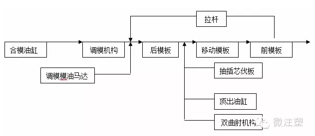 注塑机都弄不清楚怎么搞注塑成型？