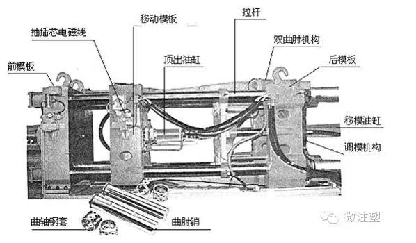 注塑机都弄不清楚怎么搞注塑成型？