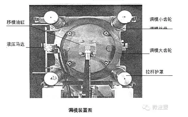 注塑机都弄不清楚怎么搞注塑成型？