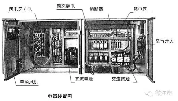 注塑机都弄不清楚怎么搞注塑成型？