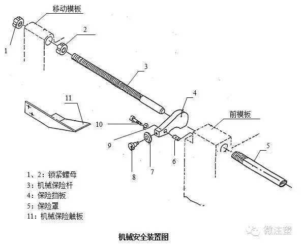 注塑机都弄不清楚怎么搞注塑成型？