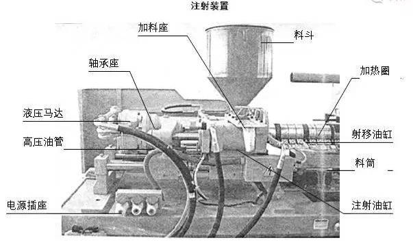 注塑机都弄不清楚怎么搞注塑成型？