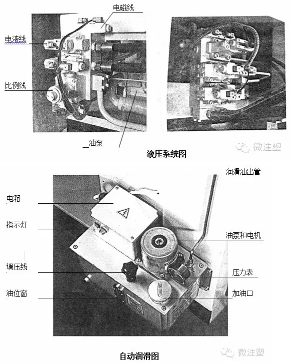 注塑机都弄不清楚怎么搞注塑成型？