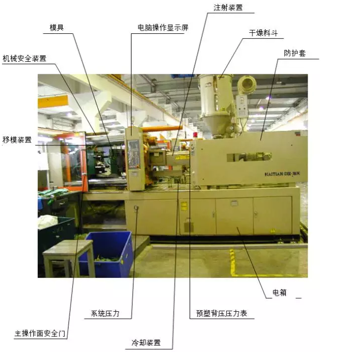 注塑机都弄不清楚怎么搞注塑成型？