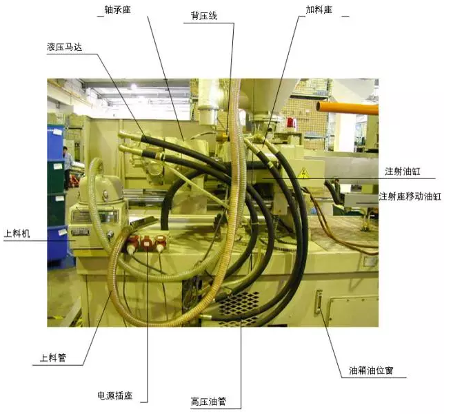 注塑机都弄不清楚怎么搞注塑成型？