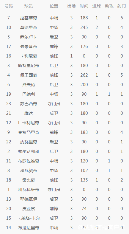 世界杯冷门是什么（涨姿势！世界杯最冷门知识科普，看完你就是最懂球星的人！）