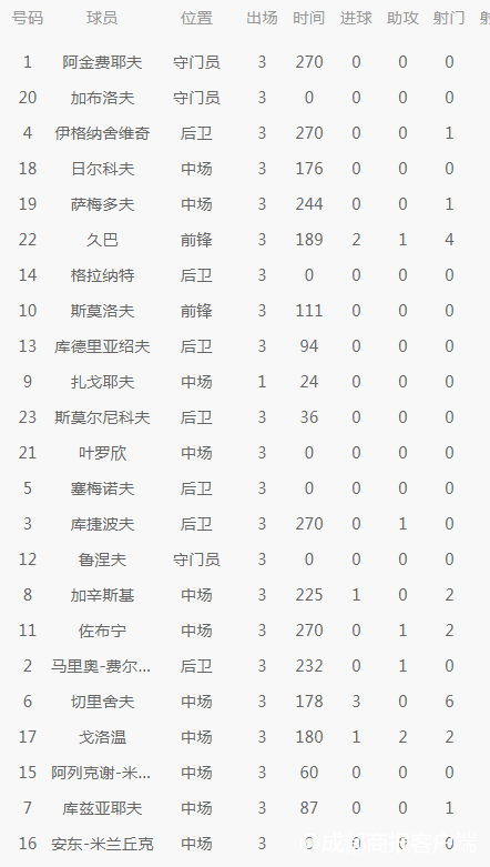 世界杯冷门是什么（涨姿势！世界杯最冷门知识科普，看完你就是最懂球星的人！）