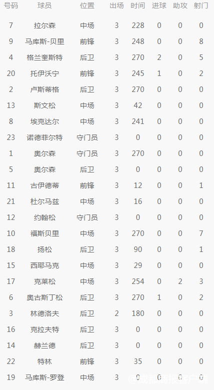 世界杯冷门是什么（涨姿势！世界杯最冷门知识科普，看完你就是最懂球星的人！）