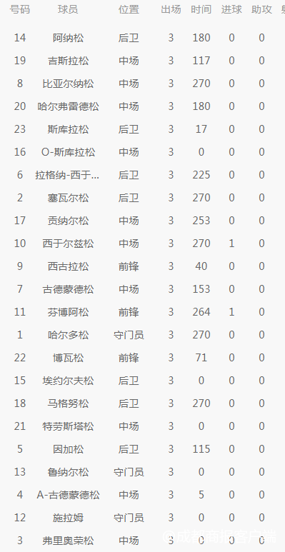 世界杯冷门是什么（涨姿势！世界杯最冷门知识科普，看完你就是最懂球星的人！）