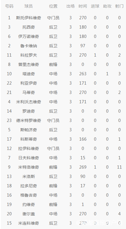 世界杯冷门是什么（涨姿势！世界杯最冷门知识科普，看完你就是最懂球星的人！）