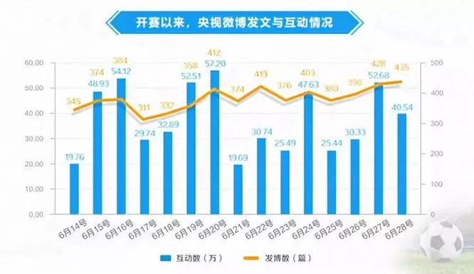 世界杯酣畅(热！在央视感受世界杯的温度)