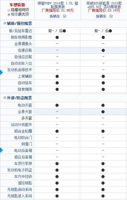 中国新能源世界杯16强是谁(世界杯1/8决赛开打，中国新能源16强是谁)