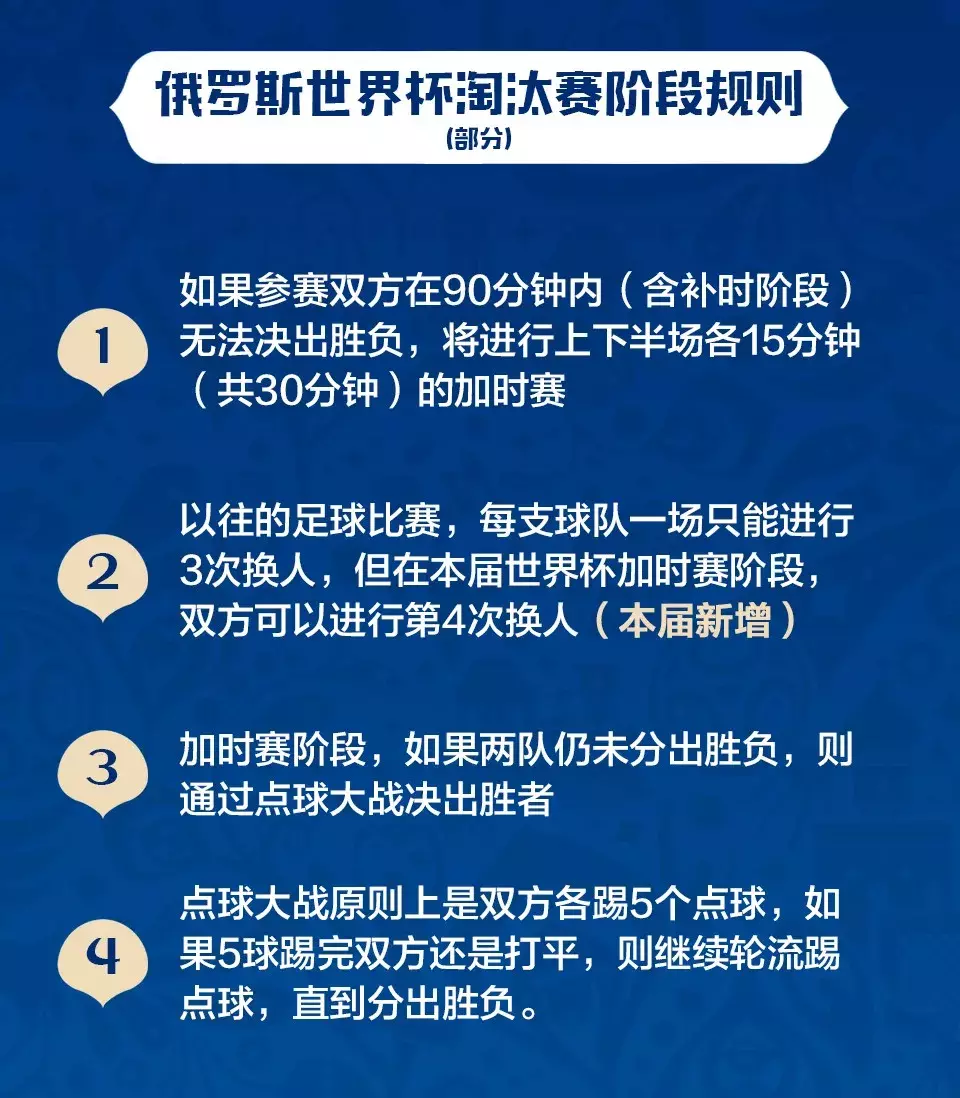 德国队世界杯行程表(世界杯淘汰赛日程表 看球指南，转走收藏！)