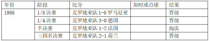 7月1曰世界杯丹麦(世界杯1/8决赛克罗地亚vs丹麦，你需要的一切信息都在里面了！)