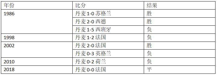 世界杯克罗地亚对丹麦解析(世界杯1/8决赛克罗地亚vs丹麦，你需要的一切信息都在里面了！)